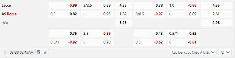 AS Roma được kỳ vọng sẽ đè bẹp Lecce