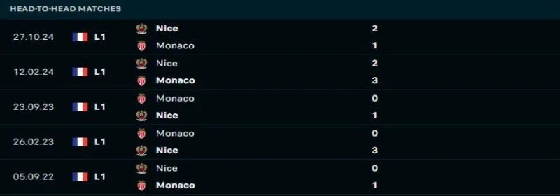 Monaco quyết tâm tạo được lợi thế trước Nice
